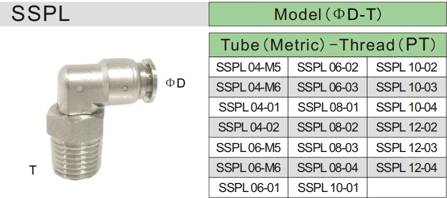 PU Quick Connect Hose Fitting Stainless Steel Air Line Couple Fitting